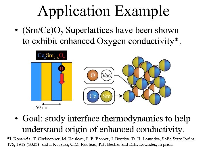 Application Example • (Sm/Ce)O 2 Superlattices have been shown to exhibit enhanced Oxygen conductivity*.