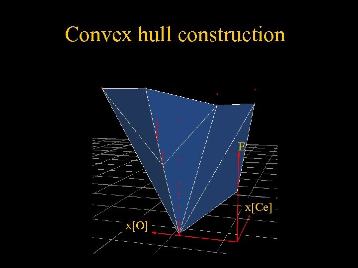 Convex hull construction E x[Ce] x[O] 