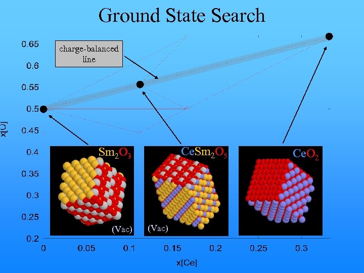 Ground State Search charge-balanced line Ce. Sm 2 O 5 Sm 2 O 3