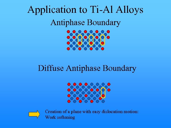 Application to Ti-Al Alloys Antiphase Boundary Diffuse Antiphase Boundary Creation of a plane with