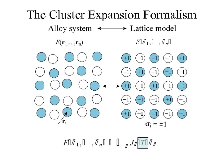 The Cluster Expansion Formalism 