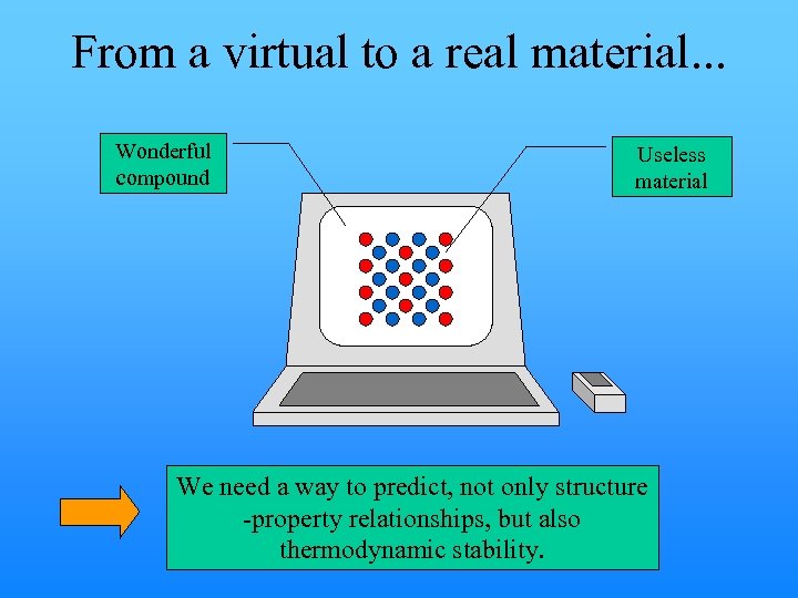 From a virtual to a real material. . . Wonderful compound Useless material We