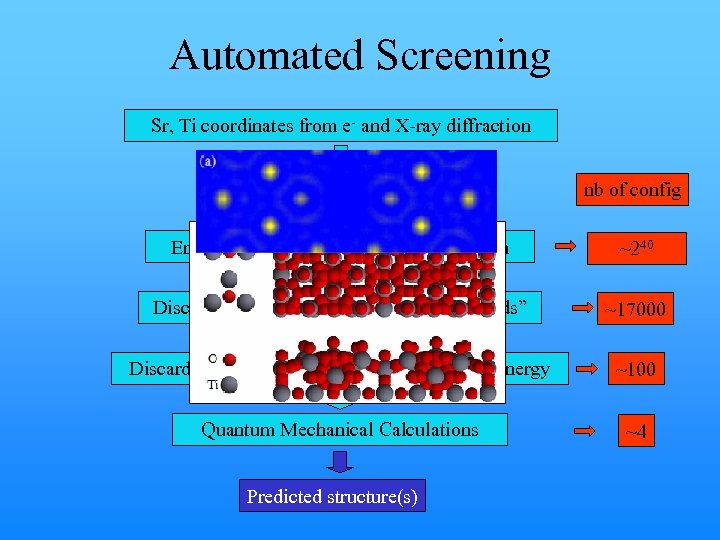 Automated Screening Sr, Ti coordinates from e- and X-ray diffraction Locate candidate O sites