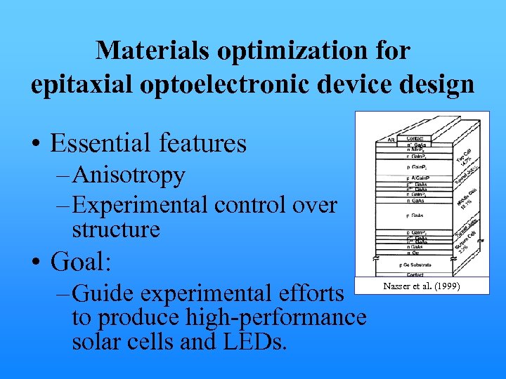 Materials optimization for epitaxial optoelectronic device design • Essential features – Anisotropy – Experimental