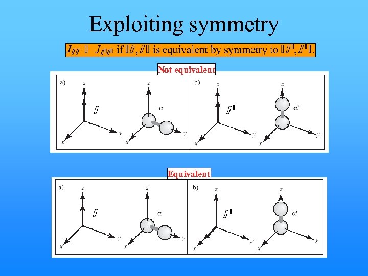 Exploiting symmetry Not equivalent Equivalent 