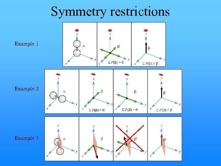 Symmetry restrictions Example 1 Example 2 Example 3 