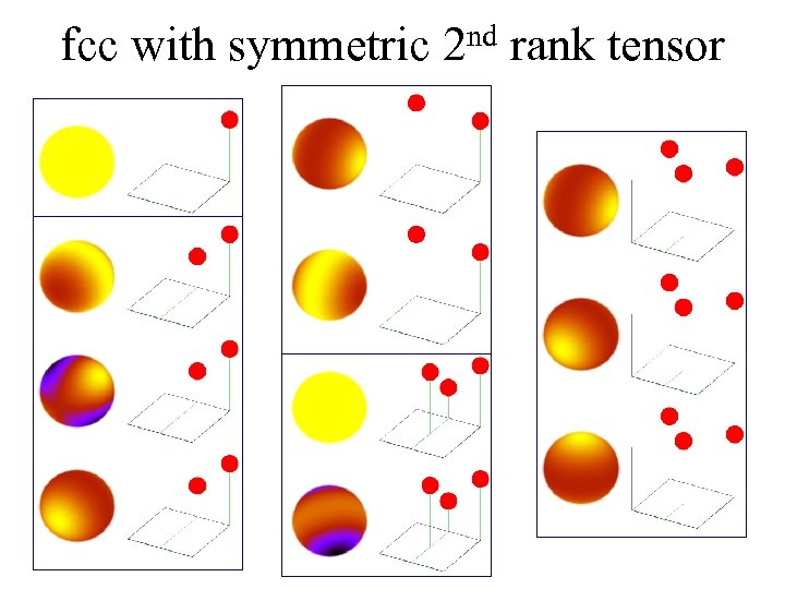 fcc with symmetric 2 nd rank tensor 