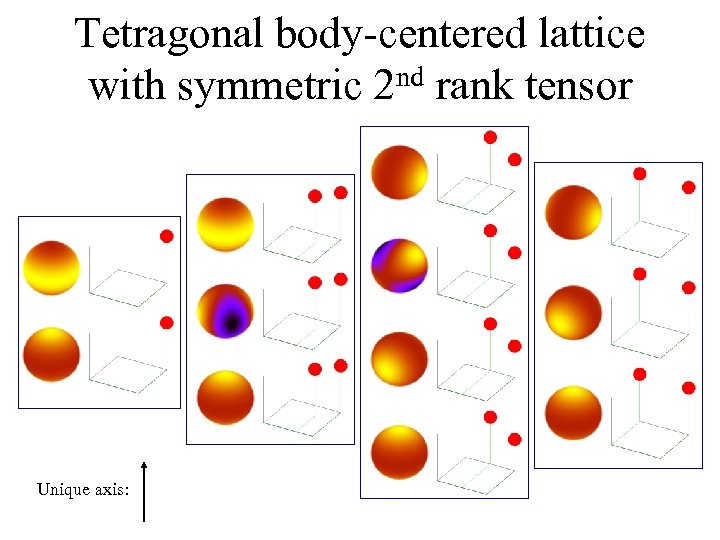 Tetragonal body-centered lattice with symmetric 2 nd rank tensor Unique axis: 