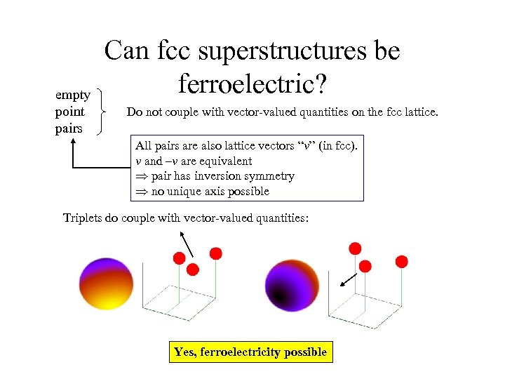 empty point pairs Can fcc superstructures be ferroelectric? Do not couple with vector-valued quantities