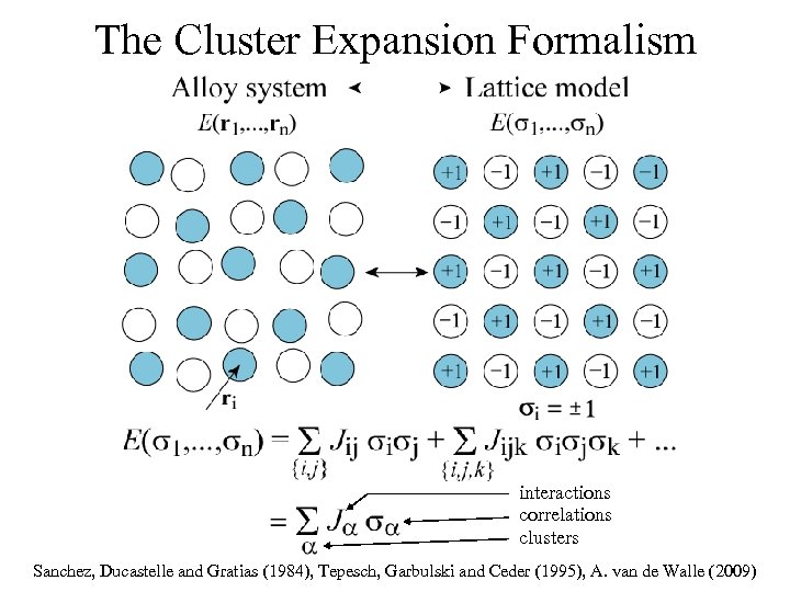 The Cluster Expansion Formalism interactions correlations clusters Sanchez, Ducastelle and Gratias (1984), Tepesch, Garbulski