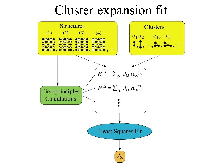 Cluster expansion fit 