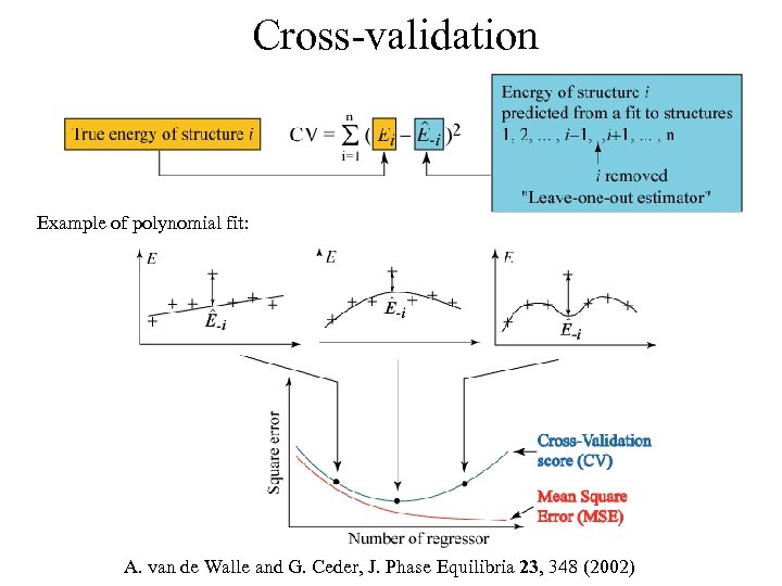 Cross-validation Example of polynomial fit: A. van de Walle and G. Ceder, J. Phase