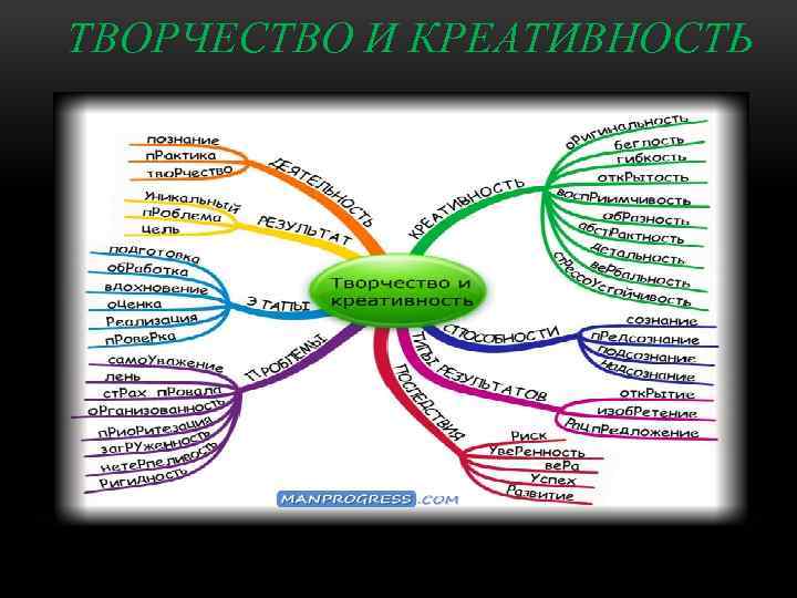 Черты творческого человека