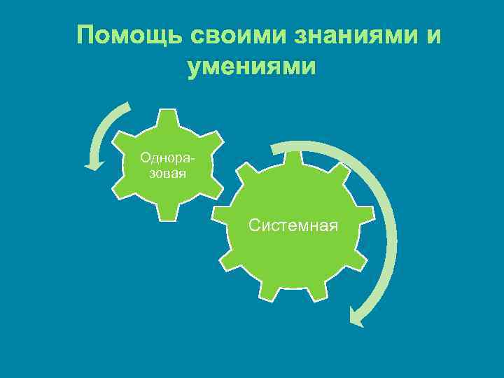  Помощь своими знаниями и умениями Одноразовая Системная 