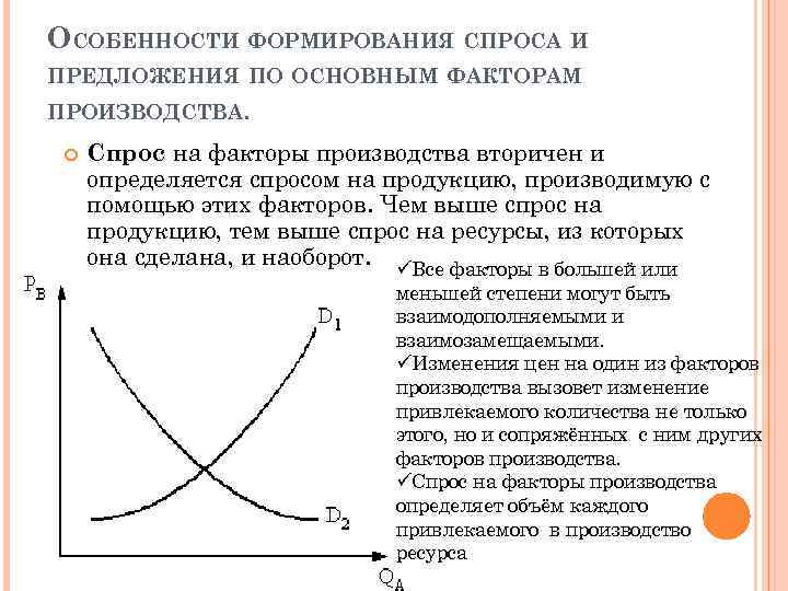 Рынки ресурсов спрос и производство