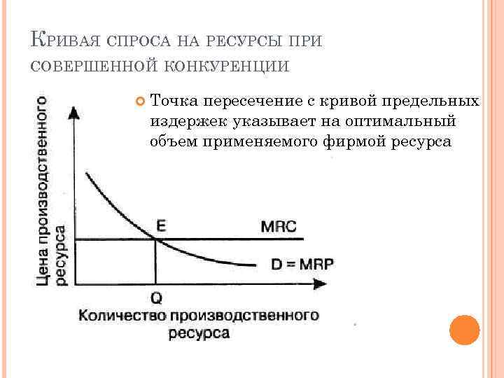 КРИВАЯ СПРОСА НА РЕСУРСЫ ПРИ СОВЕРШЕННОЙ КОНКУРЕНЦИИ Точка пересечение с кривой предельных издержек указывает