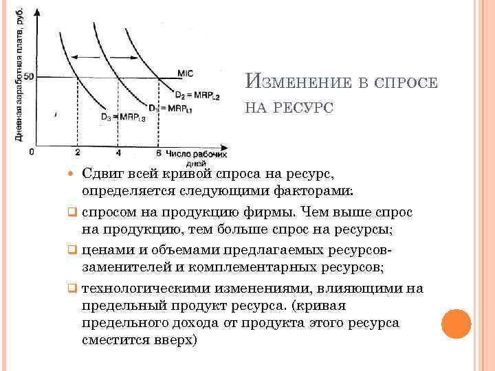 ИЗМЕНЕНИЕ В СПРОСЕ НА РЕСУРС Сдвиг всей кривой спроса на ресурс, определяется следующими факторами: