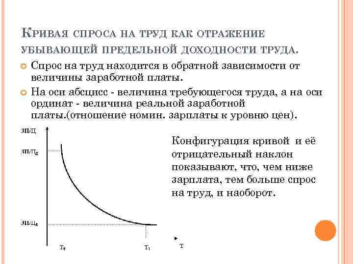 Спрос на труд