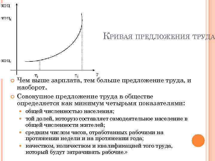 Заработная плата предложение