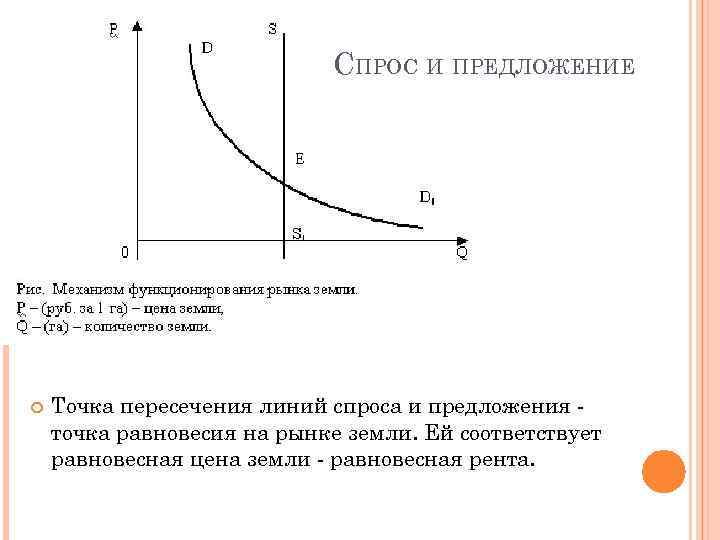 СПРОС И ПРЕДЛОЖЕНИЕ Точка пересечения линий спроса и предложения точка равновесия на рынке земли.