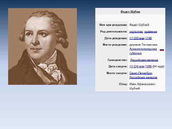 Федот Шубин Имя при рождении: Федот Шубной Род деятельности: скульптор, художник Дата рождения: 17