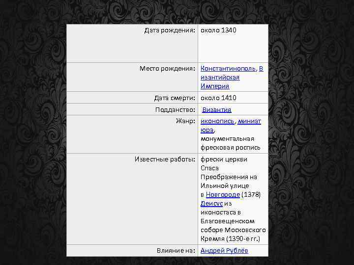 Дата рождения: около 1340 Место рождения: Константинополь, В изантийская Империя Дата смерти: около 1410