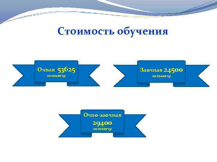 Стоимость обучения Очная 53625 Заочная 24500 за семестр Очно-заочная 29400 за семестр 