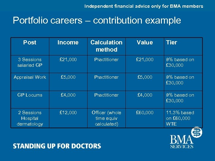 Independent financial advice only for BMA members Portfolio careers – contribution example Post Income