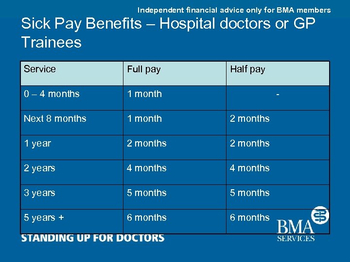 Independent financial advice only for BMA members Sick Pay Benefits – Hospital doctors or