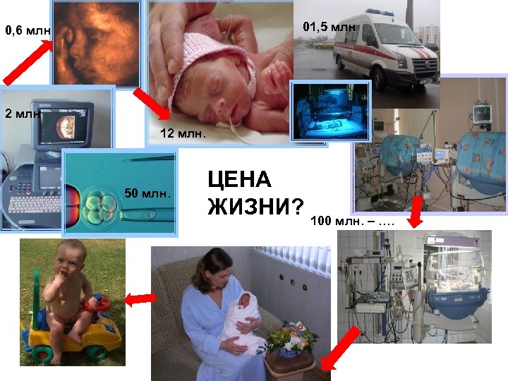 01, 5 млн 0, 6 млн 2 млн 12 млн. 50 млн. ЦЕНА ЖИЗНИ?