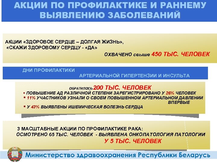 АКЦИИ ПО ПРОФИЛАКТИКЕ И РАННЕМУ ВЫЯВЛЕНИЮ ЗАБОЛЕВАНИЙ АКЦИИ «ЗДОРОВОЕ СЕРДЦЕ – ДОЛГАЯ ЖИЗНЬ» ,
