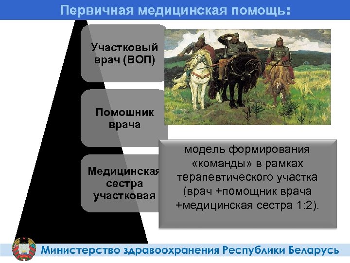 Первичная медицинская помощь: Участковый врач (ВОП) Помошник врача модель формирования «команды» в рамках Медицинская