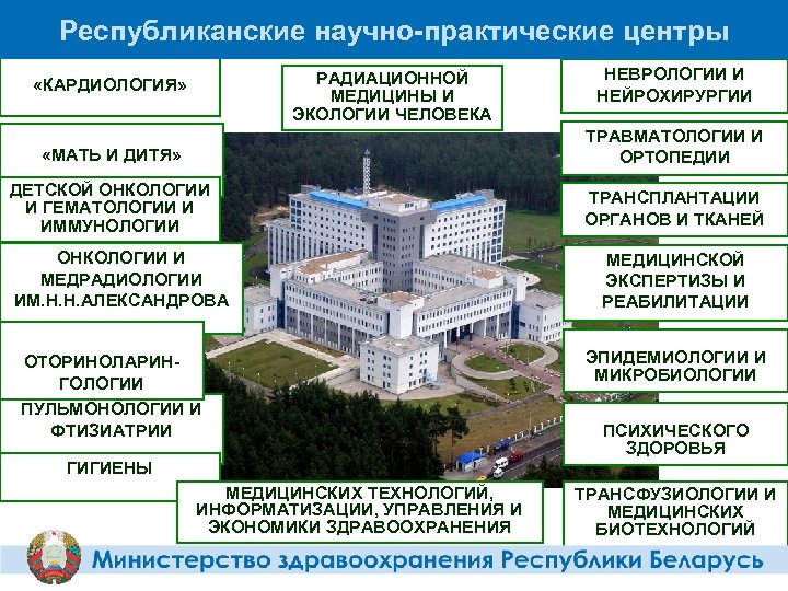 Республиканские научно-практические центры «КАРДИОЛОГИЯ» РАДИАЦИОННОЙ МЕДИЦИНЫ И ЭКОЛОГИИ ЧЕЛОВЕКА «МАТЬ И ДИТЯ» ДЕТСКОЙ ОНКОЛОГИИ