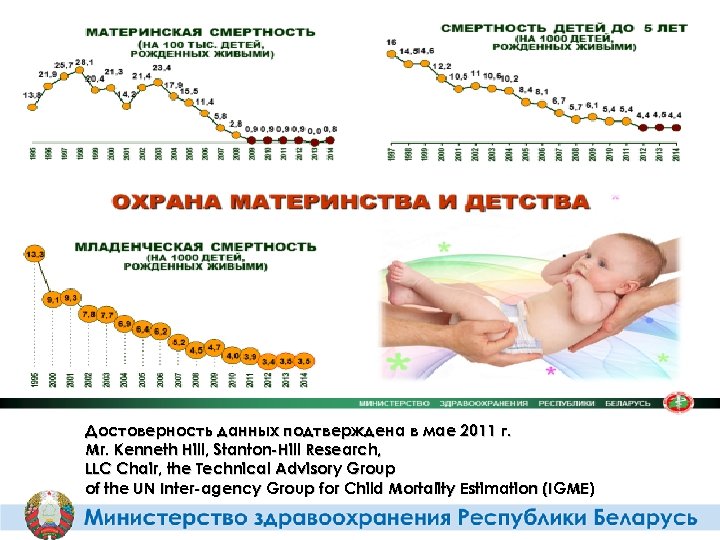 Достоверность данных подтверждена в мае 2011 г. Мr. Kenneth Hill, Stanton-Hill Research, LLC Chair,