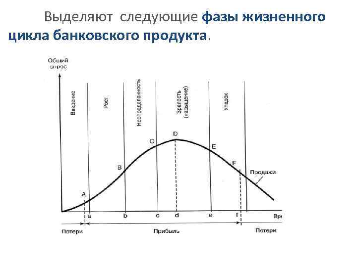 Жизненный цикл турпродукта презентация