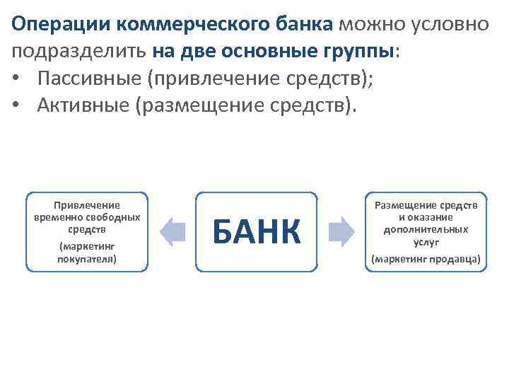 Операции коммерческого банка можно условно подразделить на две основные группы: • Пассивные (привлечение средств);