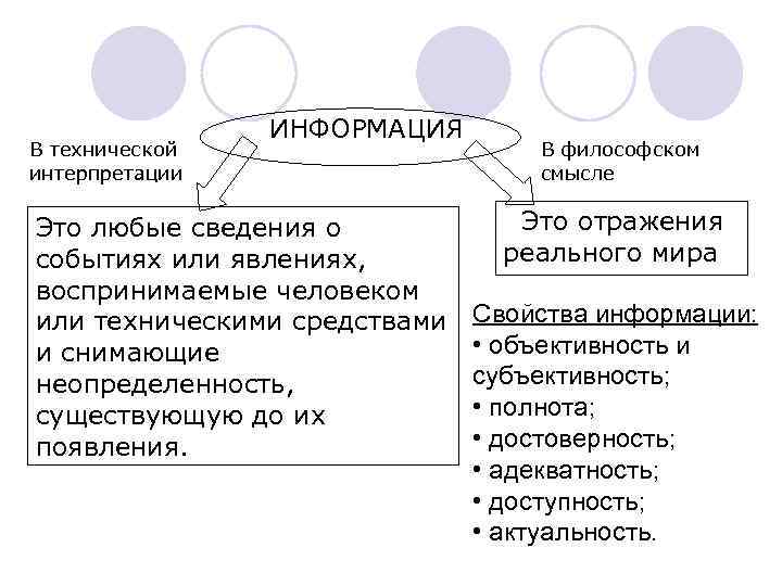 В технической интерпретации ИНФОРМАЦИЯ Это любые сведения о событиях или явлениях, воспринимаемые человеком или