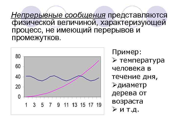  Непрерывные сообщения представляются физической величиной, характеризующей процесс, не имеющий перерывов и промежутков. Пример: