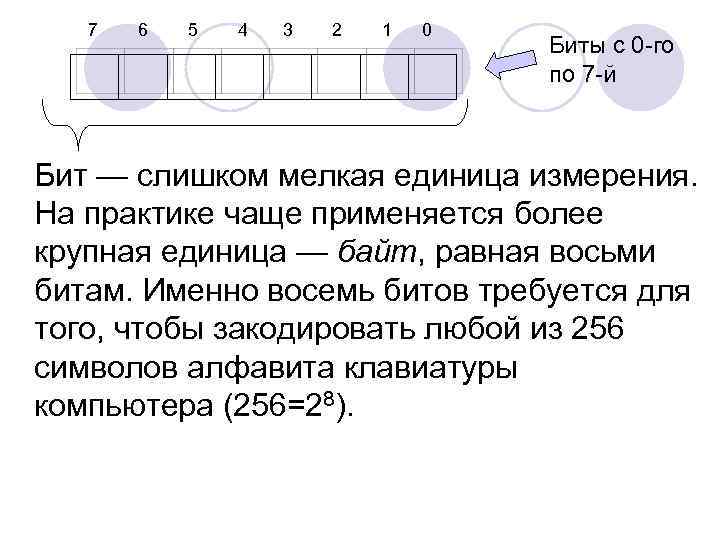  7 6 5 4 3 2 1 0 Биты с 0 -го по