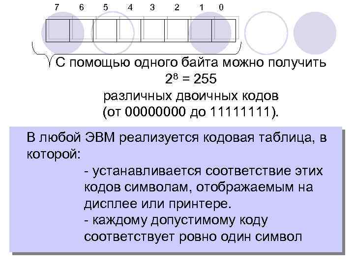  7 6 5 4 3 2 1 0 С помощью одного байта можно