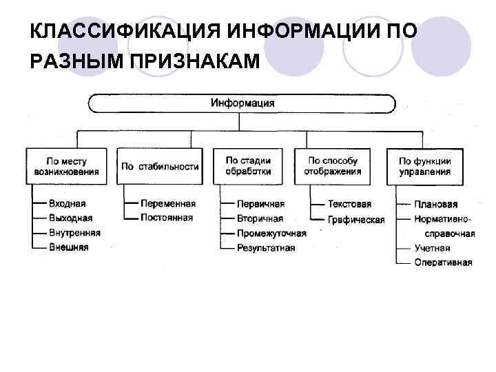 КЛАССИФИКАЦИЯ ИНФОРМАЦИИ ПО РАЗНЫМ ПРИЗНАКАМ 
