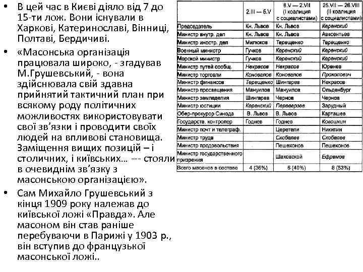  • В цей час в Києві діяло від 7 до 15 -ти лож.