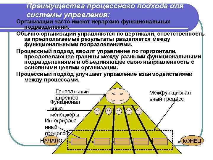 Преимущества процессного подхода для системы управления: Организации часто имеют иерархию функциональных подразделений. Обычно организации