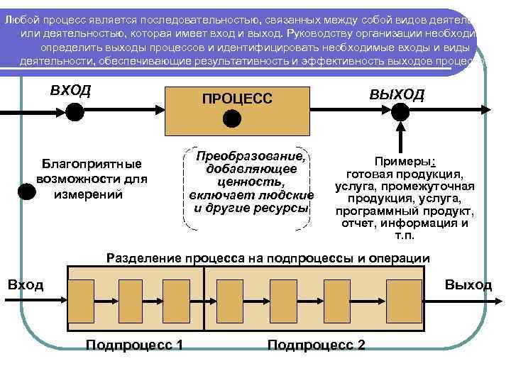 Любой процесс является последовательностью, связанных между собой видов деятельности, или деятельностью, которая имеет вход