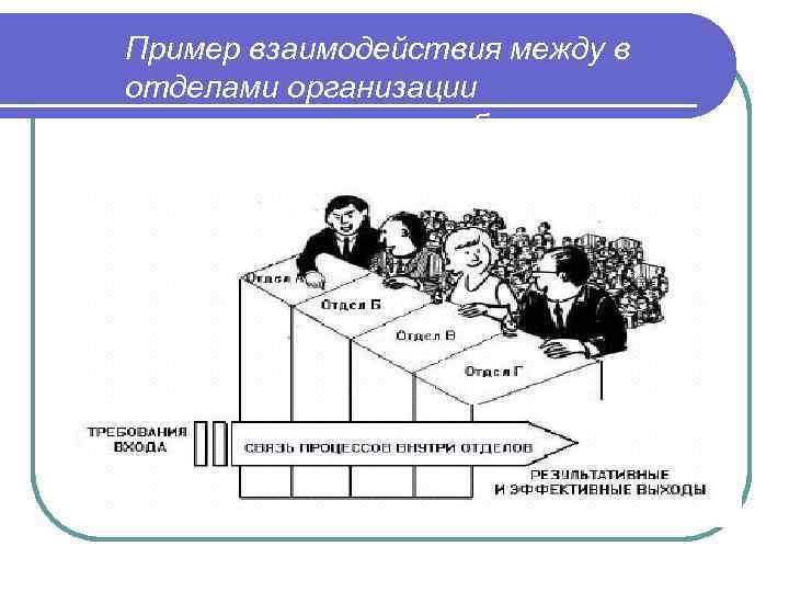 Пример взаимодействия между в отделами организации в рамках выполнения общего процесса 