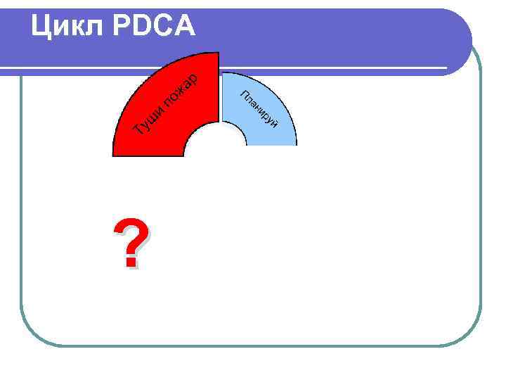 Цикл PDCA ? 