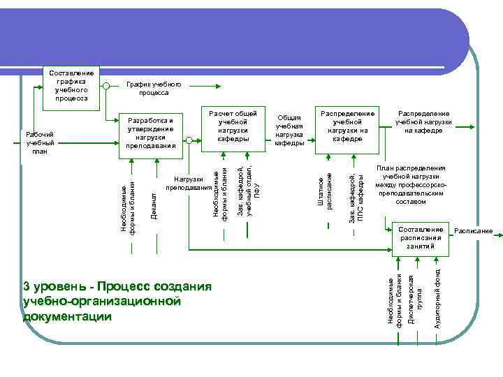 Распределение учебной нагрузки на кафедре План распределения учебной нагрузки между профессорскопреподавательским составом Аудиторный фонд