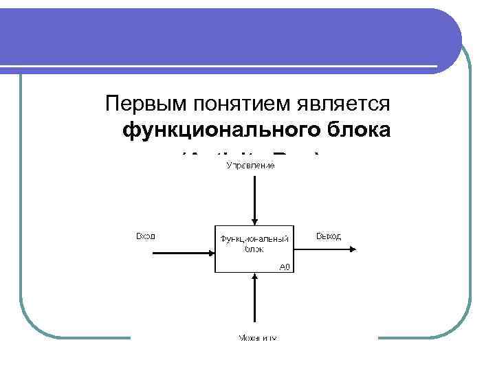 Основные элементы и понятия IDEF 0 Первым понятием является функционального блока (Activity Box) 