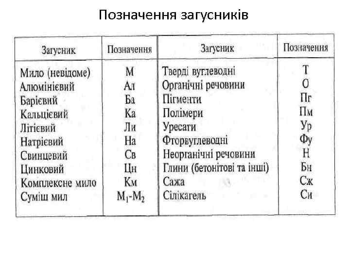 Позначення загусників 