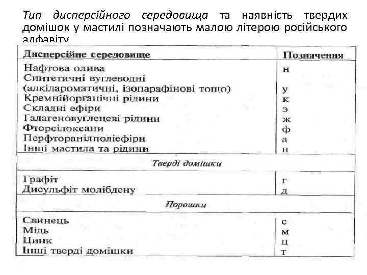 Тип дисперсійного середовища та наявність твердих домішок у мастилі позначають малою літерою російського алфавіту